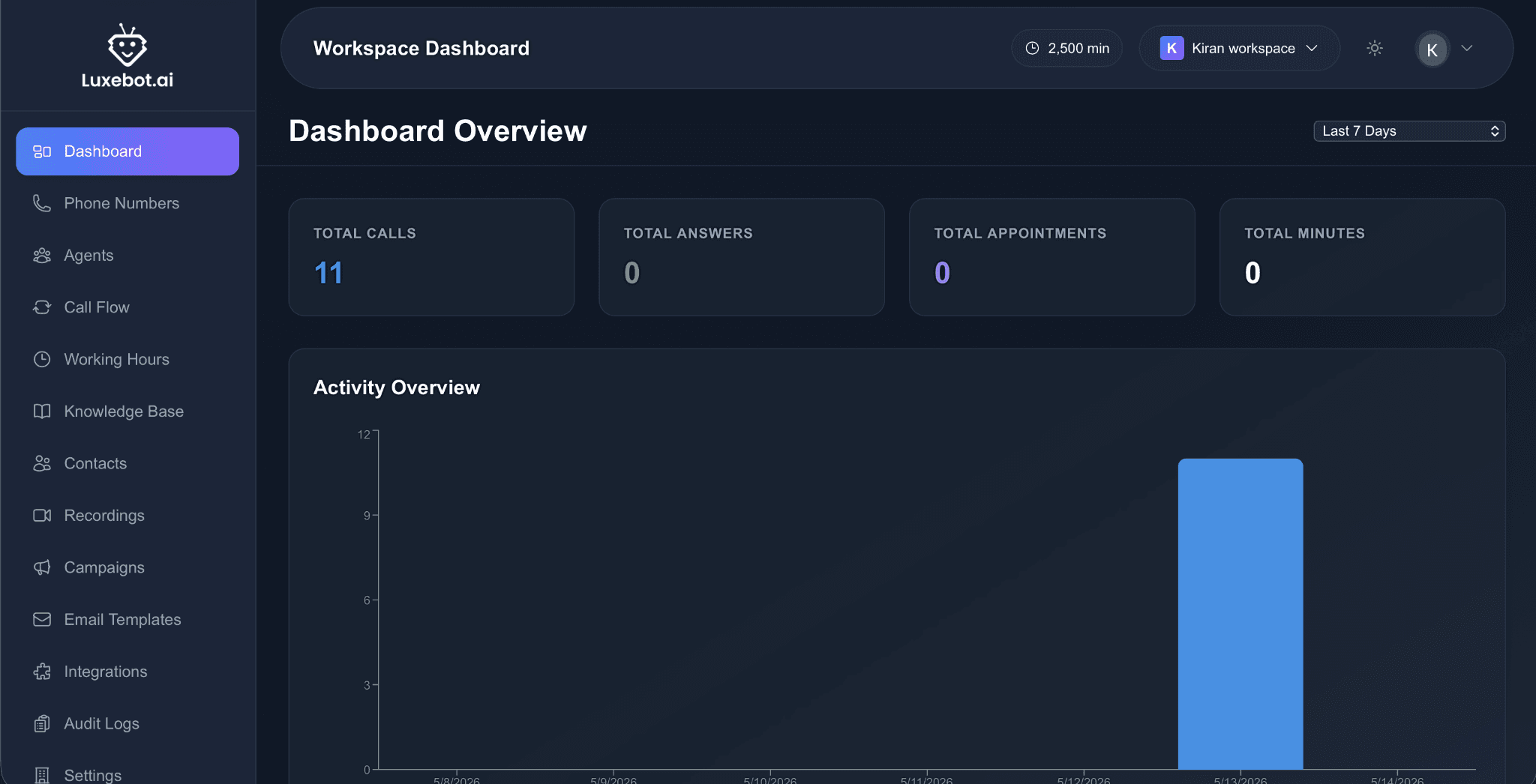 Luxebot workspace dashboard